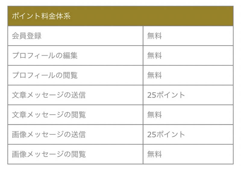 ダイレクトマッチの料金２