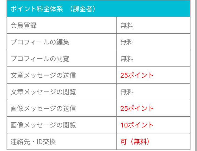 マイワイフの料金２