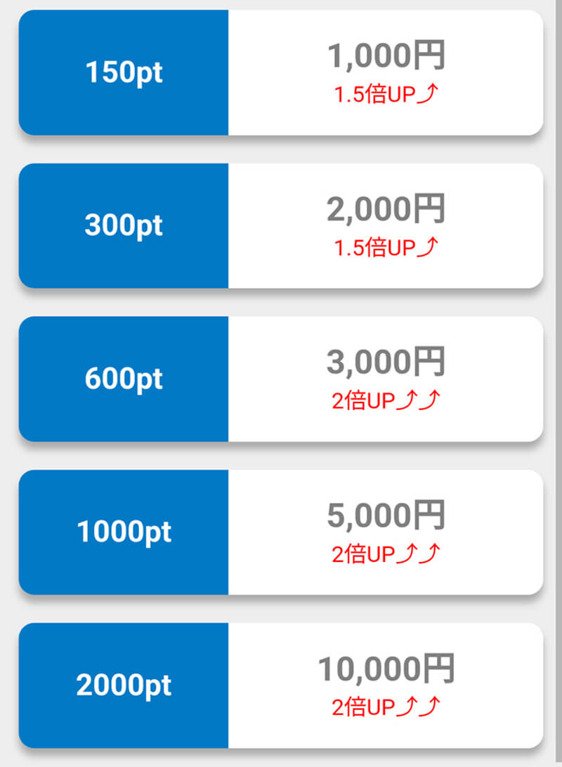 ASAPの料金①