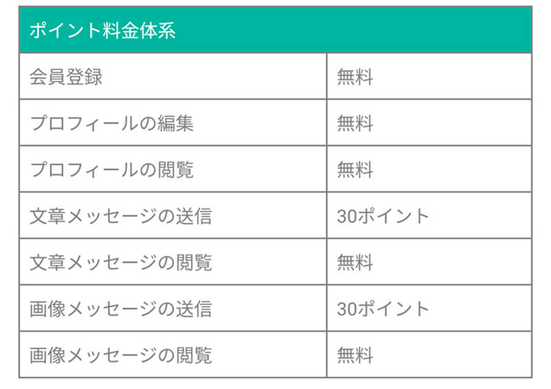 ASAPの料金②