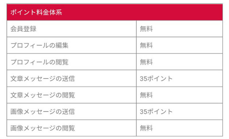 縁結びの料金②