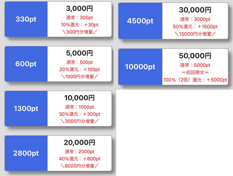 GOLD LINEの料金１