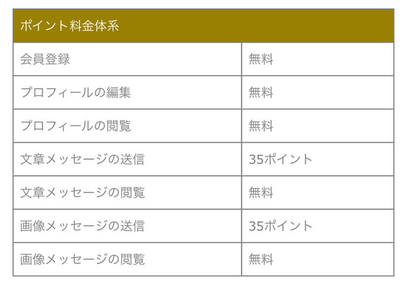 GOLD LINEの料金２