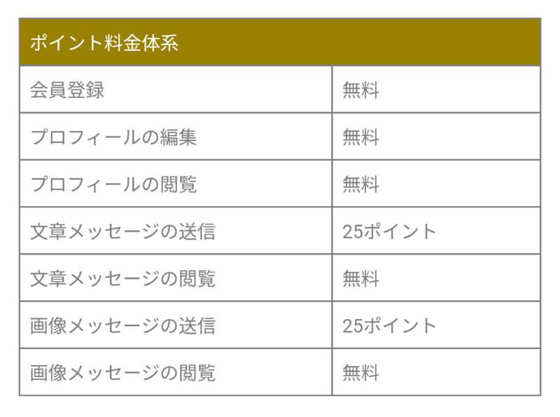 マイラブの料金②