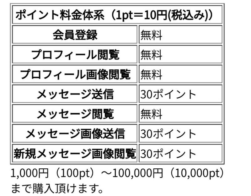 Sマッチの料金②