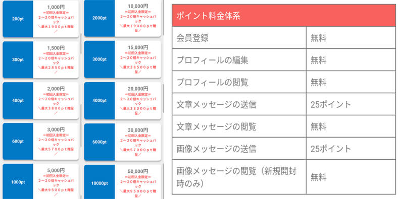 DUOの料金