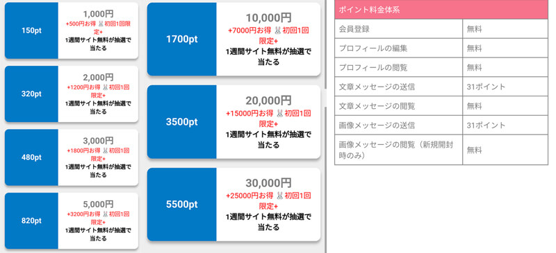 エン活の料金