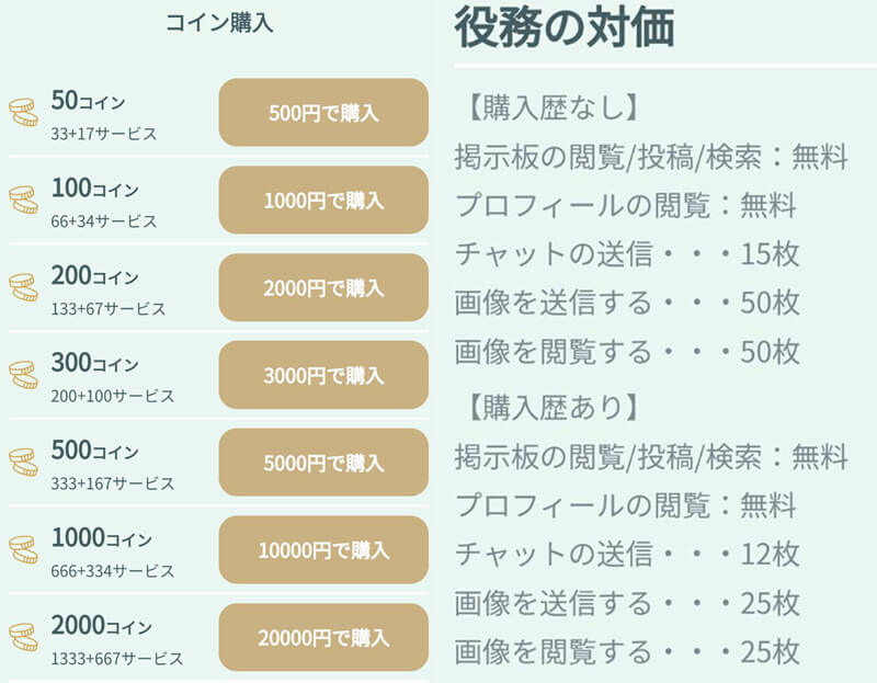 熟会の料金