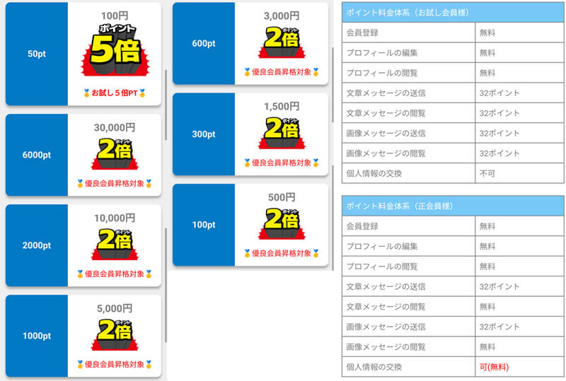 オネガイマダムの料金