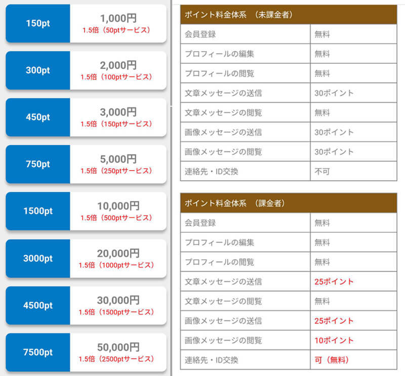 Aitaina(あいたいな)の料金