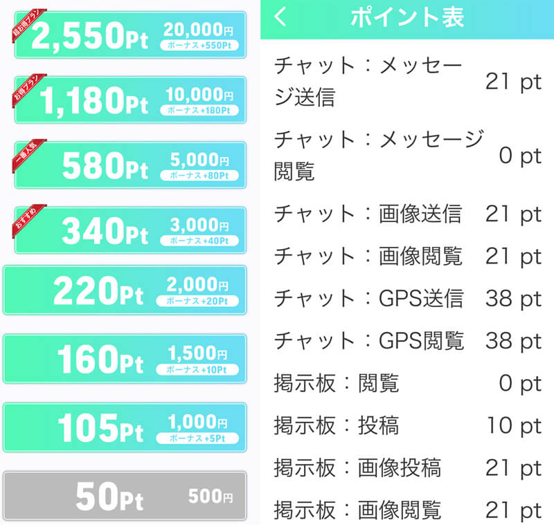 ご近所ママトークの料金