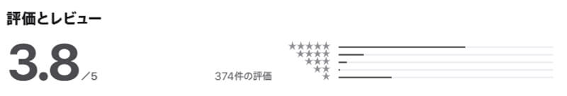 ジモフレのレビュー