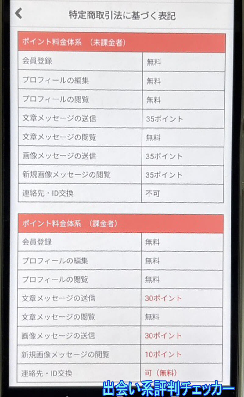 With You(ウィズユー)の料金②