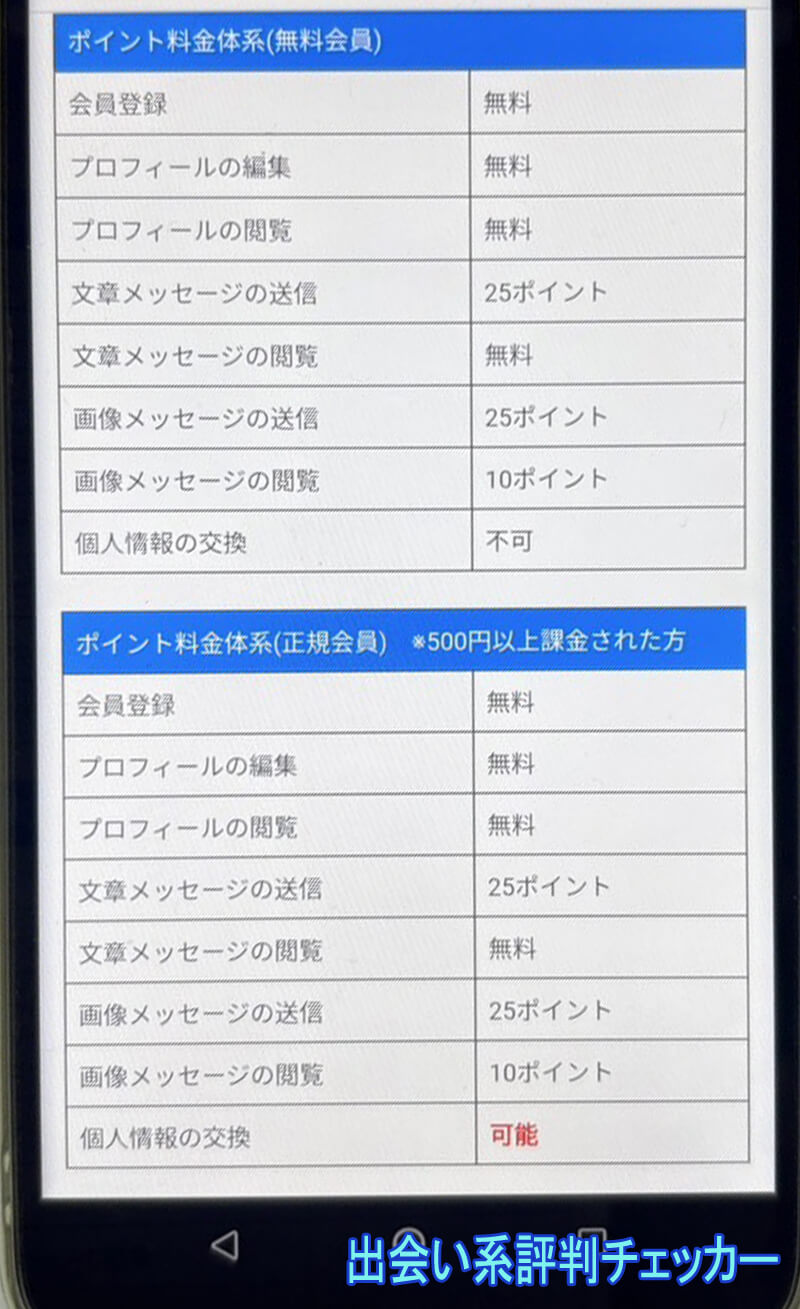 Ai@m(アイアム)の料金②