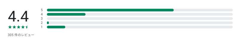 恋熟カフェのレビュー