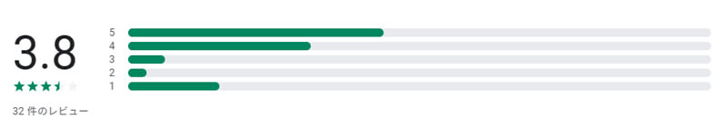 昭和世代だヨ!熟年大集合のレビュー