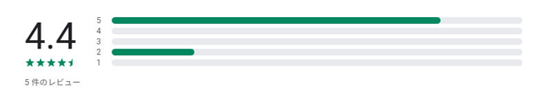 シニアの休日のレビュー