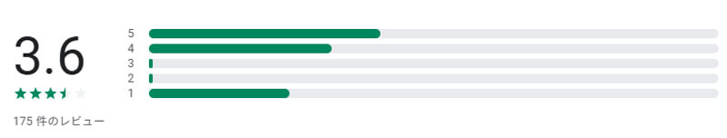 熟汝クラブのレビュー