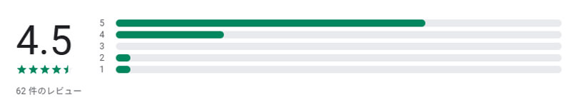 老楽トークのレビュー