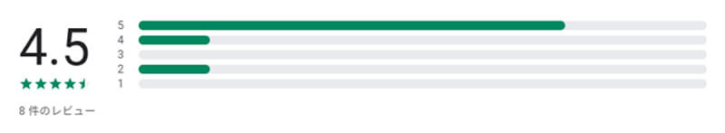 シニアムーンのレビュー