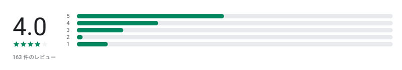 セレブコレクションのレビュー