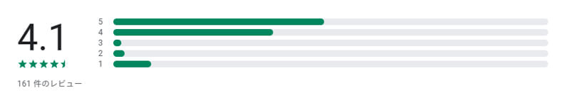 ご近所熟女のレビュー