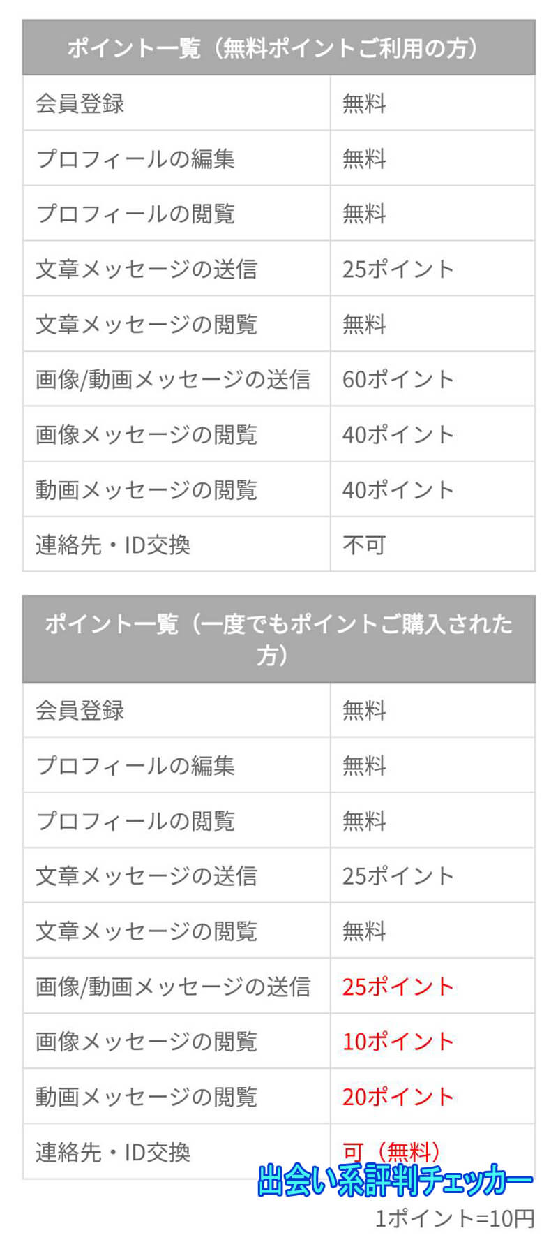 熟年ラブの料金