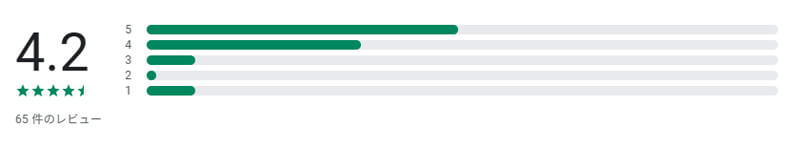 悠々自適のレビュー