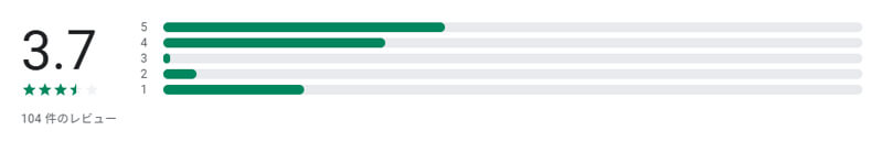 美熟の彩りの評判