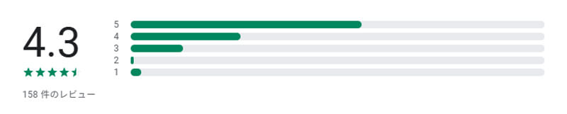 リッチLOVEのレビュー