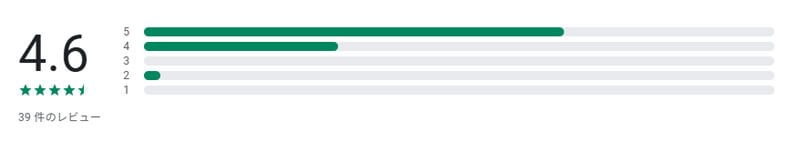 桜プレミアムのレビュー