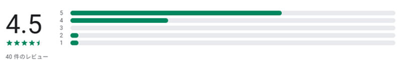 シルバー倶楽部のレビュー