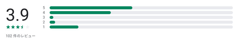 愛熟のレビュー