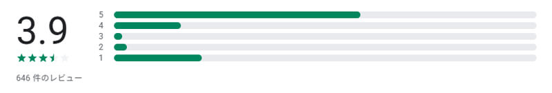 近距離タダメッセージのレビュー