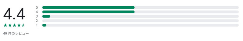 ラブメールのレビュー